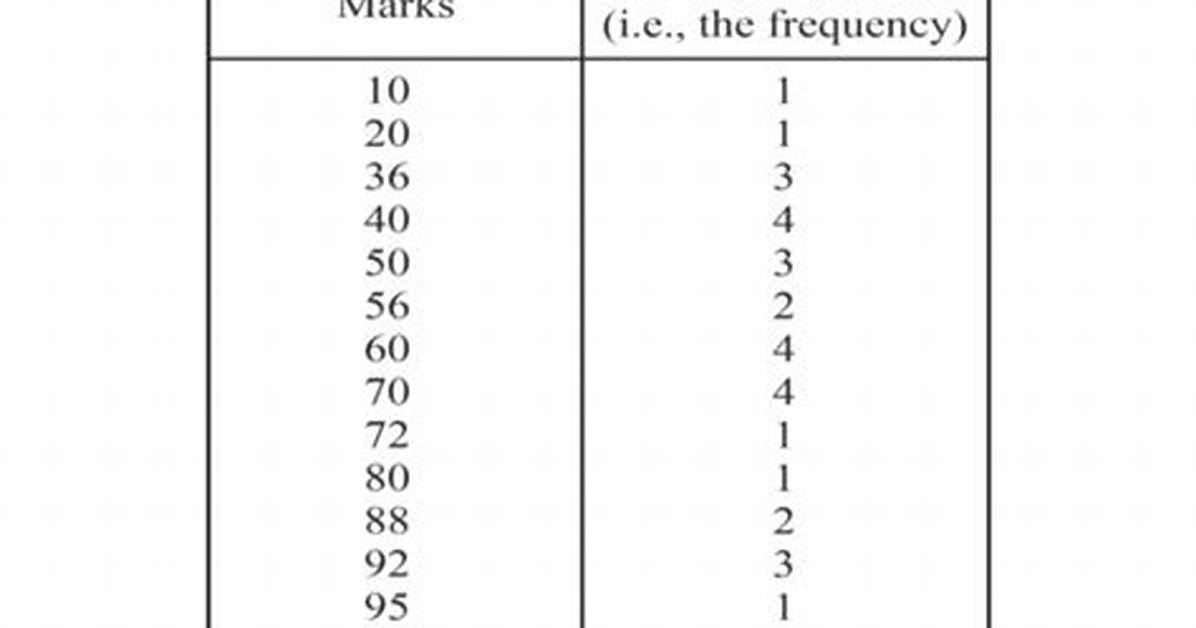 Ungrouped Data