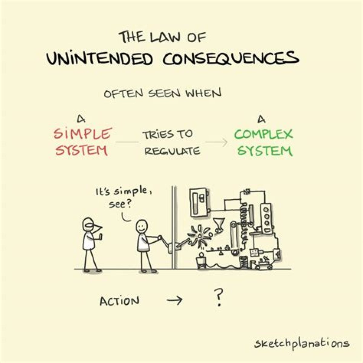 Unintended Consequences