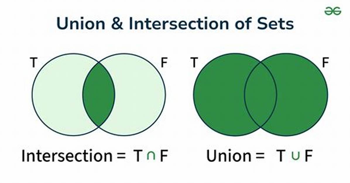 Union or Intersection of Java Sets