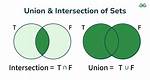 Union or Intersection of Java Sets
