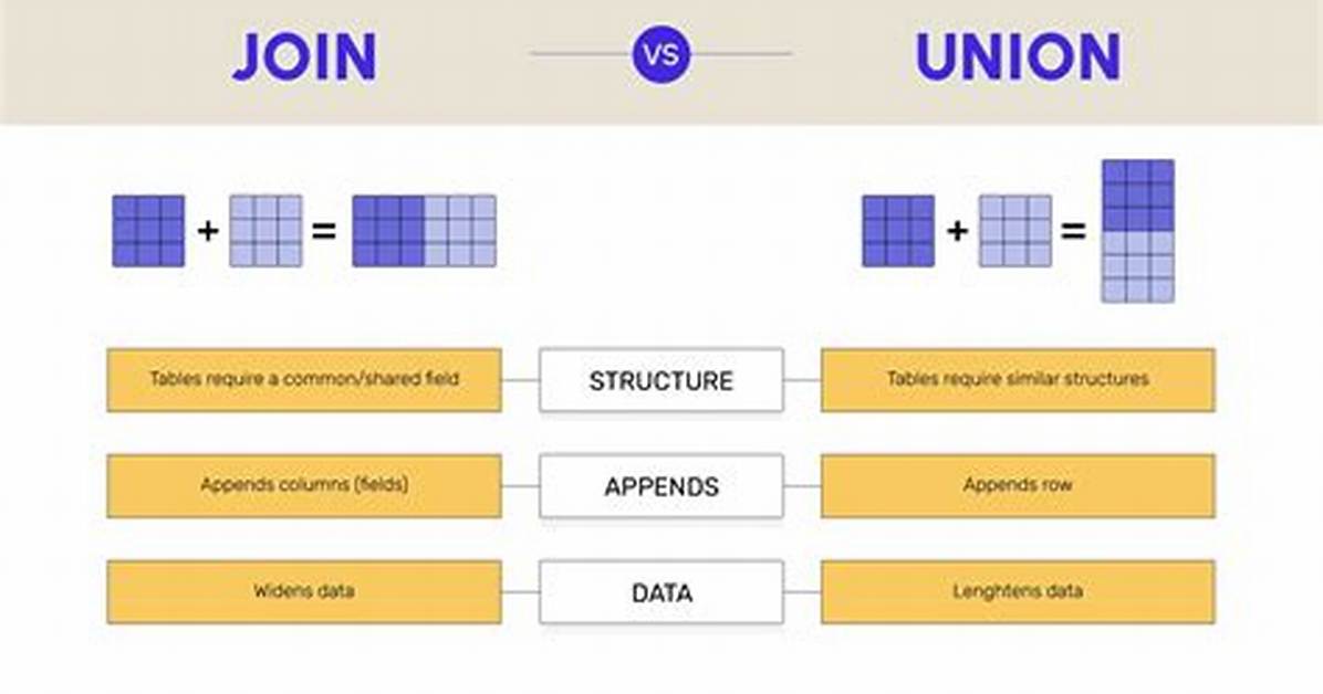 Union vs Join