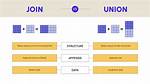 Union vs Join