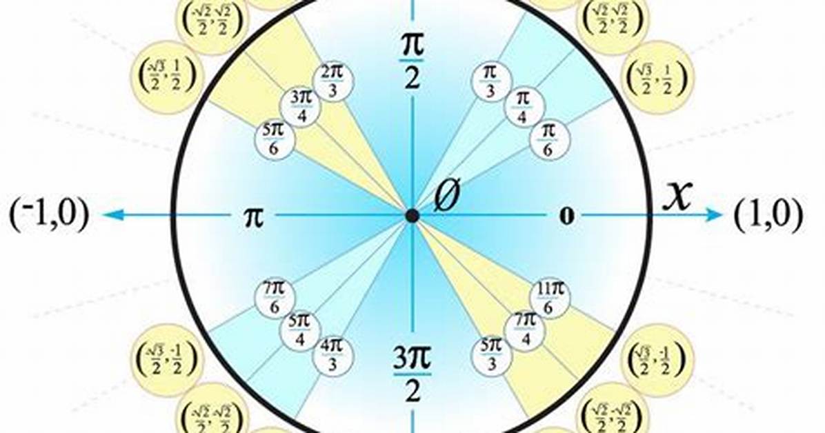 Unit Circle (2,3)