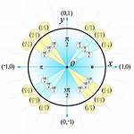 Unit Circle (2,3)