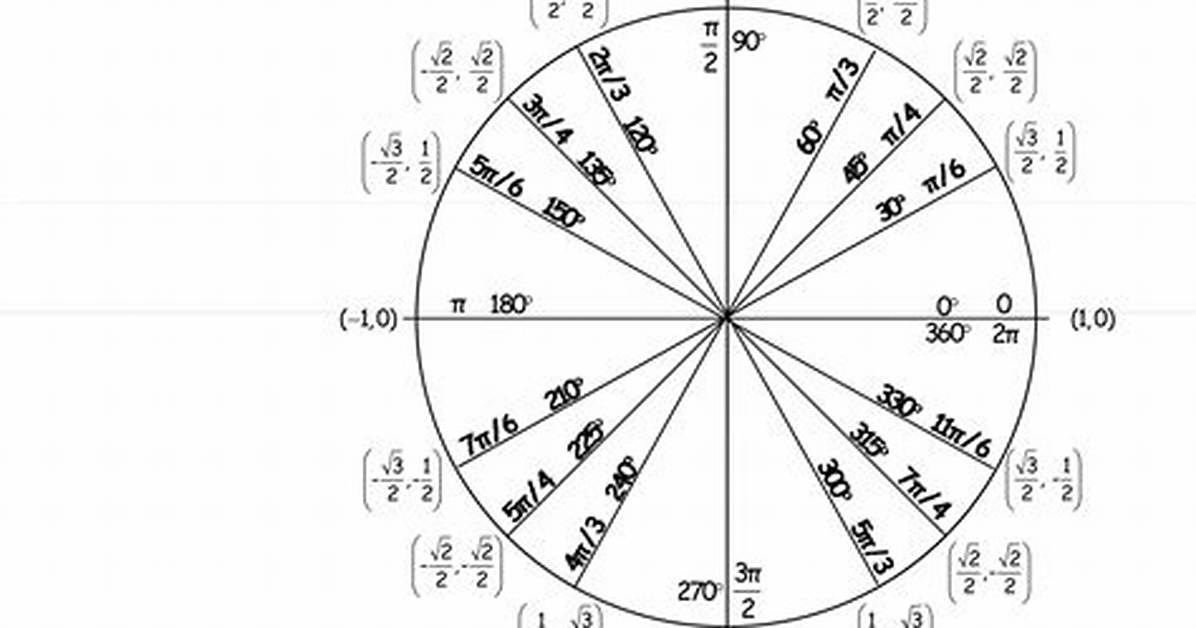 Unit Circle Cos Sin