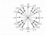 Unit Circle Cos Sin