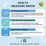 Unit for Measuring Snowfall