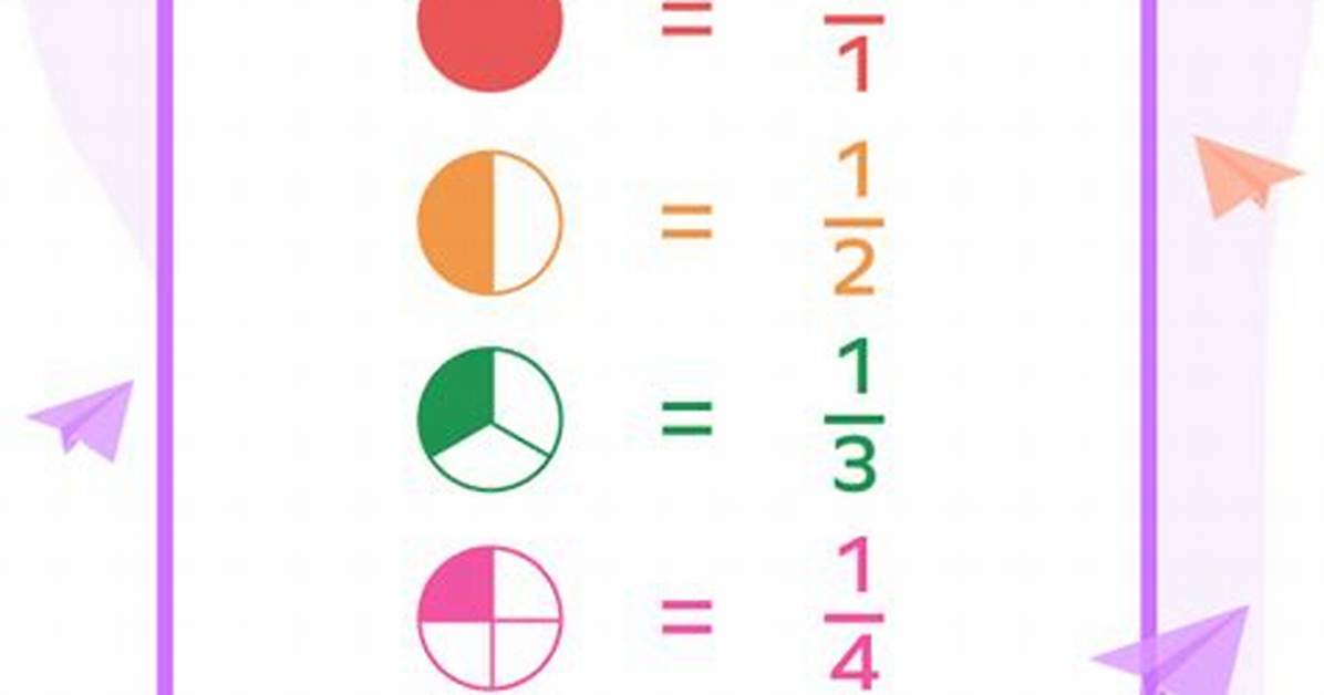 Unit Fraction