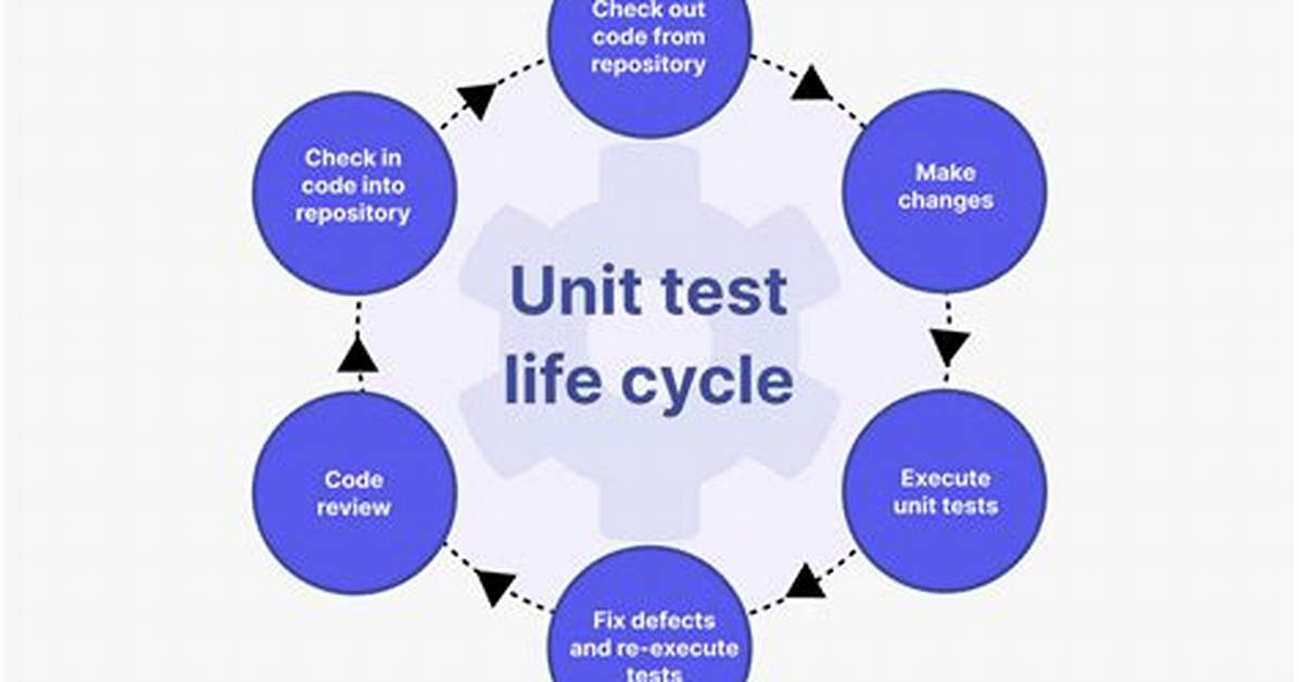 Unit Testing C Code [Closed]