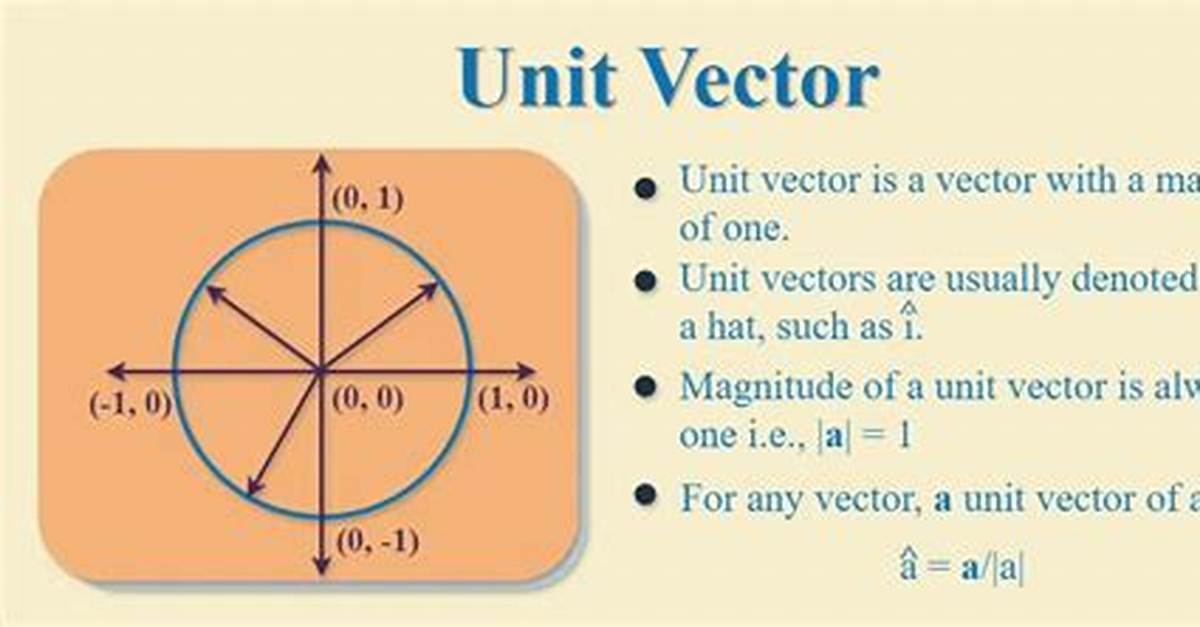 Unit Vector and Standard Unit Vector