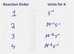 Units for K