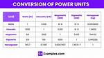 Units for Power