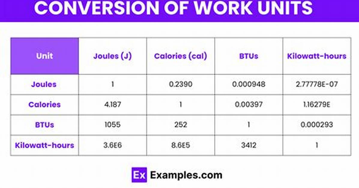 Units for Work
