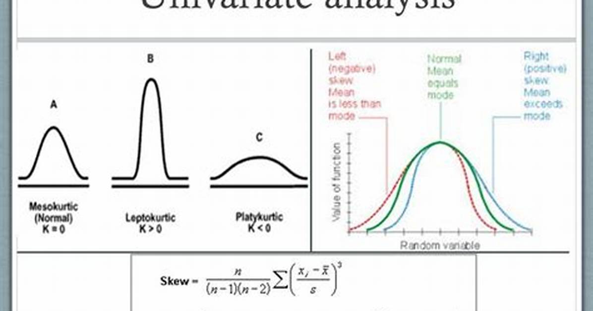 Univariate Data