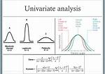 Univariate Data