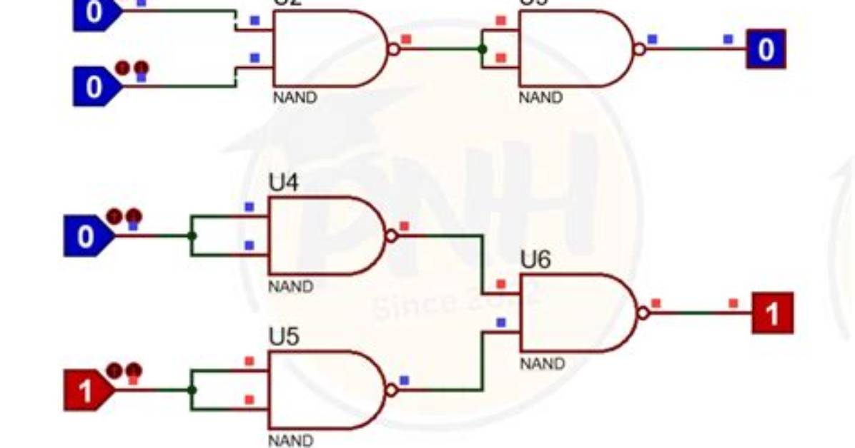 Universal 2-Bit Gates