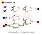 Universal 2-Bit Gates