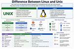 Unix: What Is the Difference Between Source and Export?