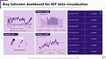 Unlocking the Potential of Iot Data Visualization