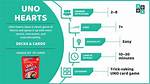 Uno Hearts (Rules and Instructions)