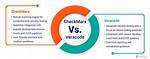 Unsafe Object Binding Checkmarx