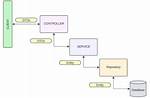 Unsatisfiedservletrequestparameterexception Spring Controller Don't Mapping Request, Error 400