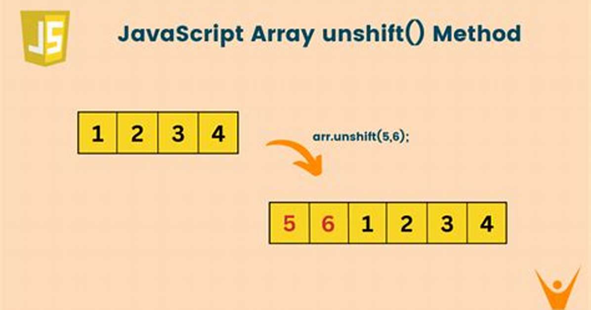 Unshift Not Working in a Function Javascript