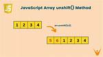 Unshift Not Working in a Function Javascript