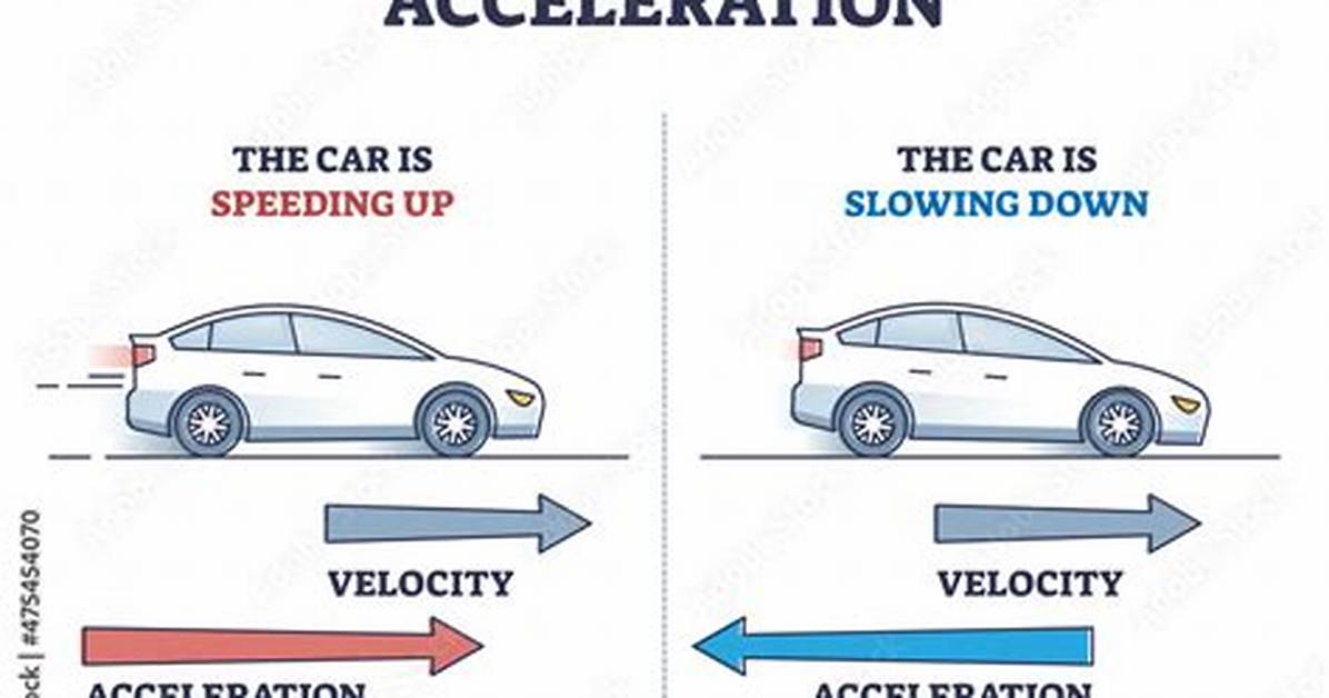 ___ up (Accelerates Like an Engine)
