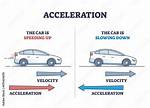 ___ up (Accelerates Like an Engine)