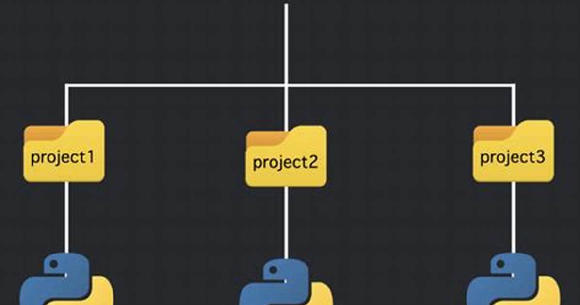 Upgrade Python in a Virtualenv