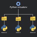 Upgrade Python in a Virtualenv