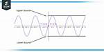 Upper and Lower Bound on Graph