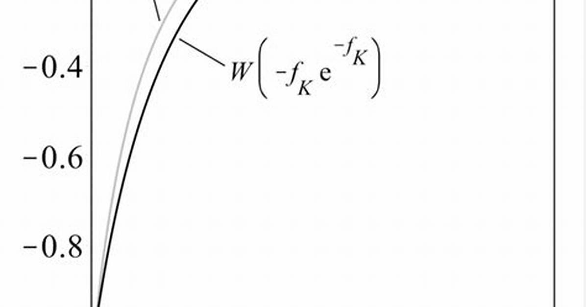 Upper Bound of Exponential Function