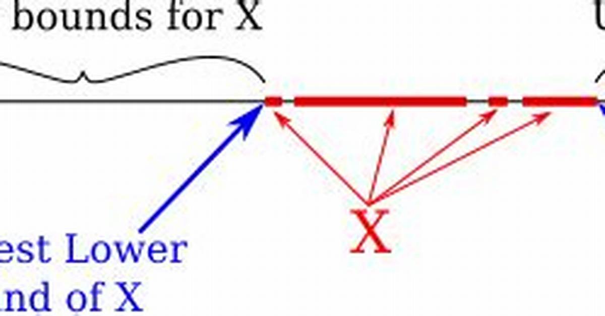 Upper Bound Vs. Least Upper Bound