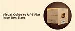 Ups Flat Rate Boxes