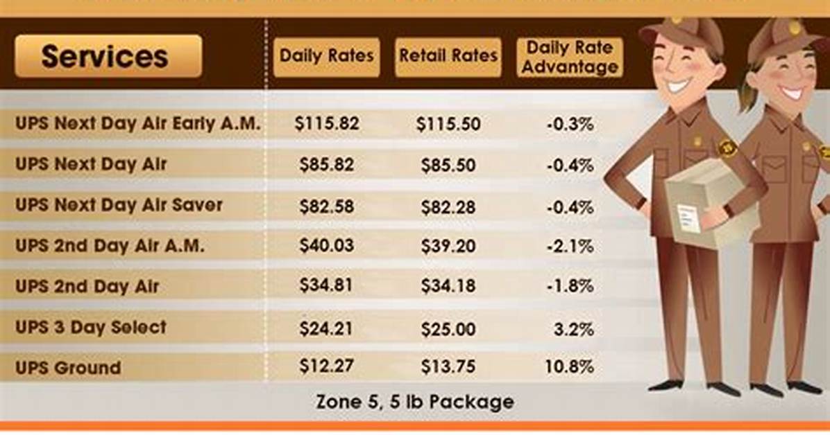 Ups Starting Pay
