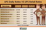 Ups Starting Pay