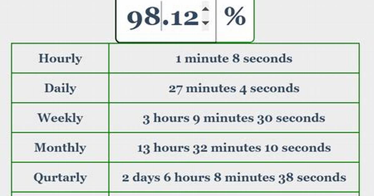 Uptime Calculator