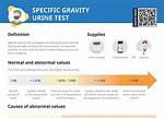 Urine Spec Gravity