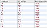Url Encoding Using C#