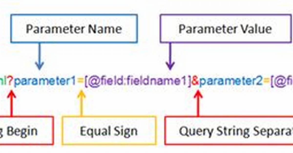 Url Query String Convention for Multiple Sort