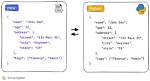 Urllib2 and Json