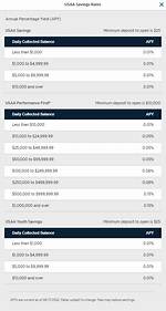 Usaa Auto Rates