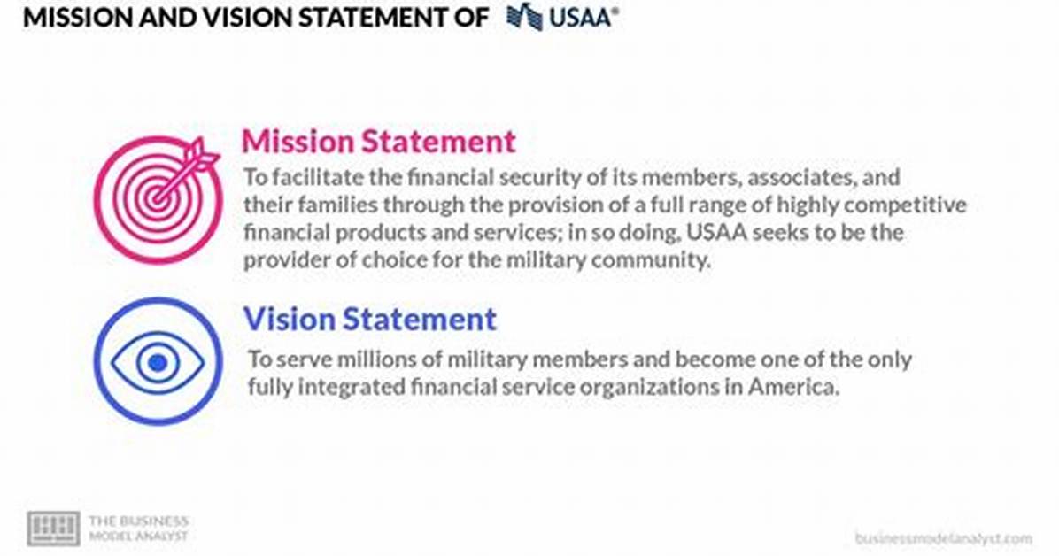 Usaa Mission Statement