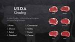 Usda Grades