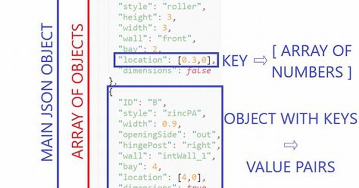 Use a Json Array with Objects with Javascript