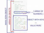 Use a Json Array with Objects with Javascript