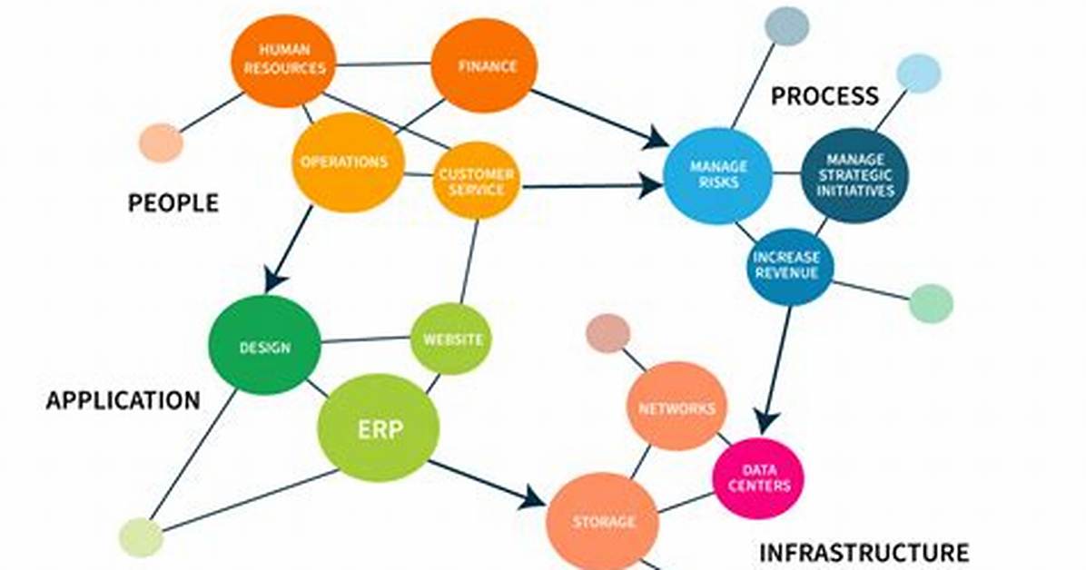 Use Cases for Graph Databases