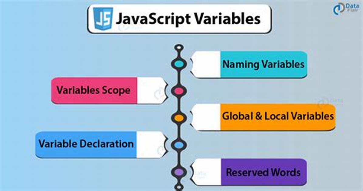 Use Dynamic Variable Names in Javascript